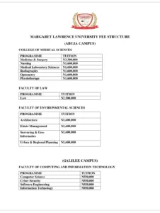 MLU Approved school Fees for all courses 