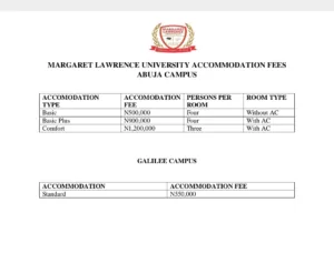 MLU Hostel Accommodation Fee 